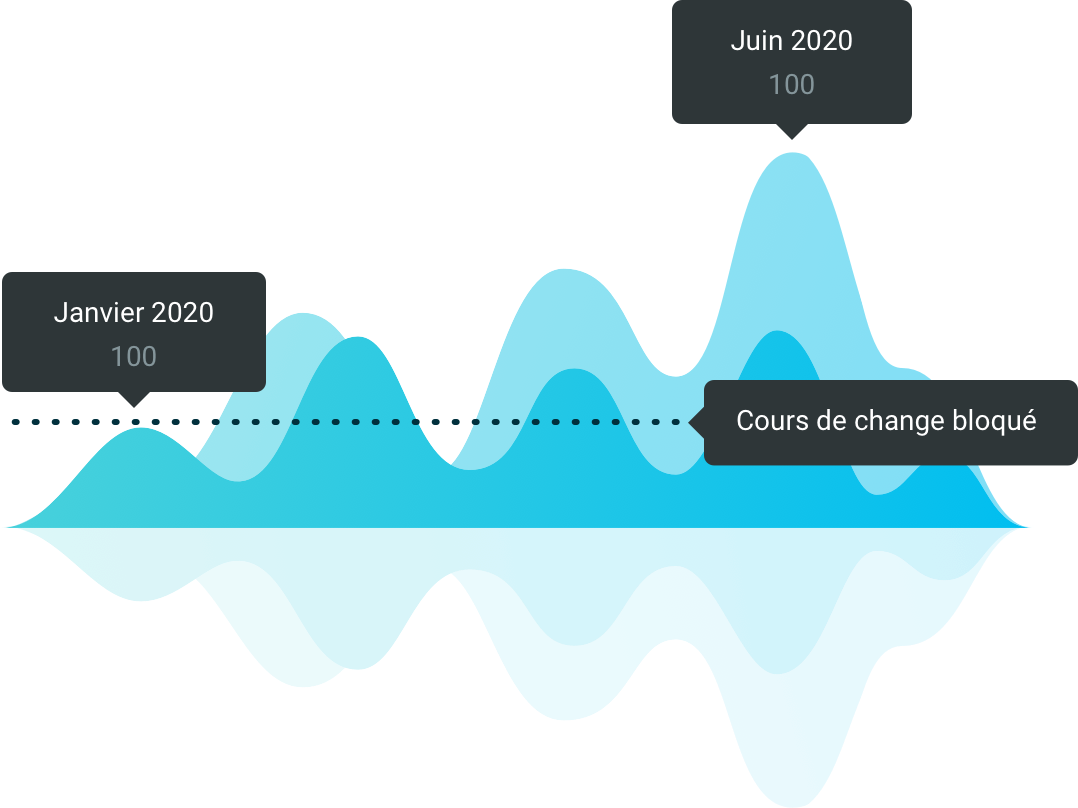 Ebury | Gestion du risque de change