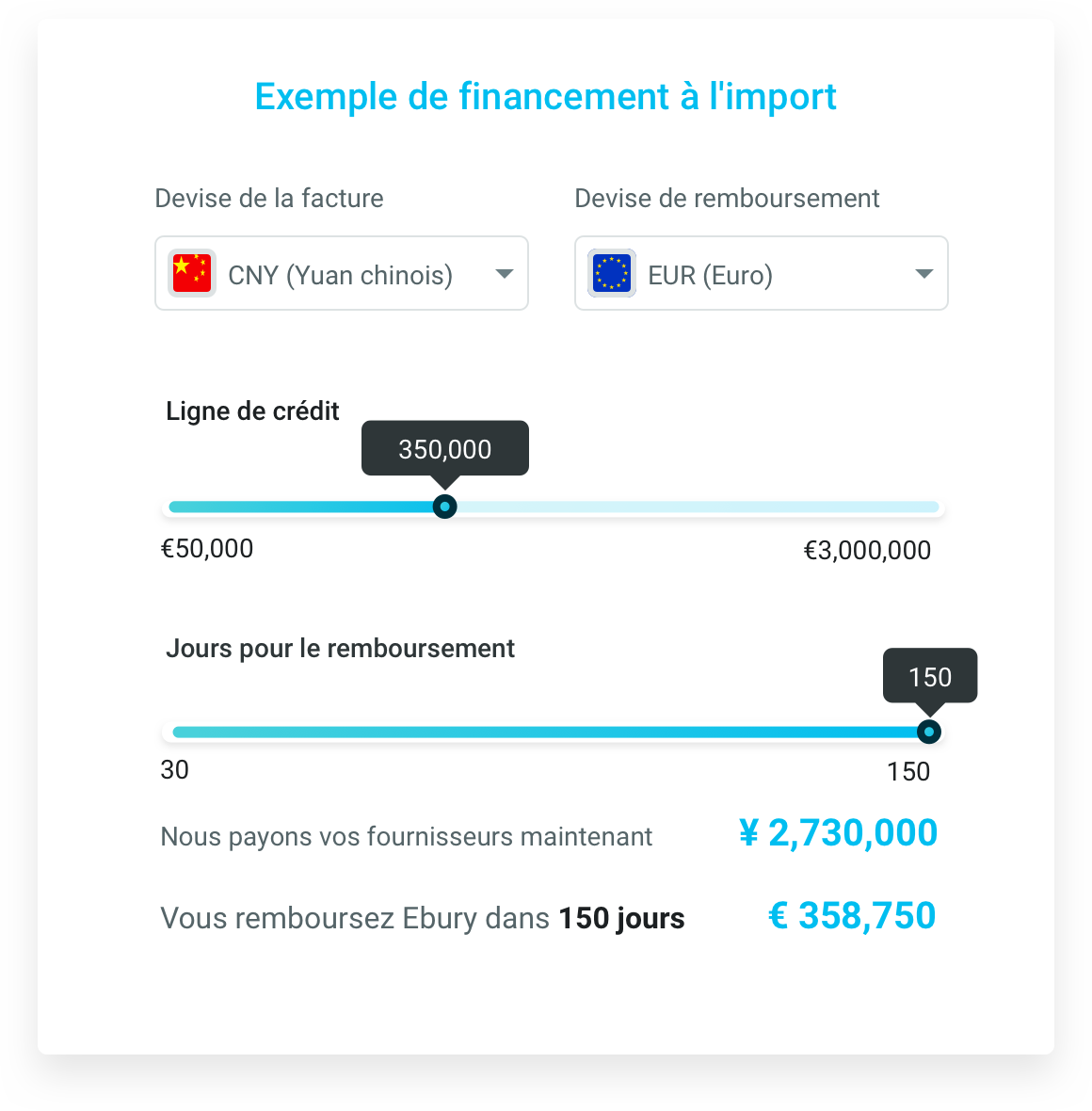 France trade finance