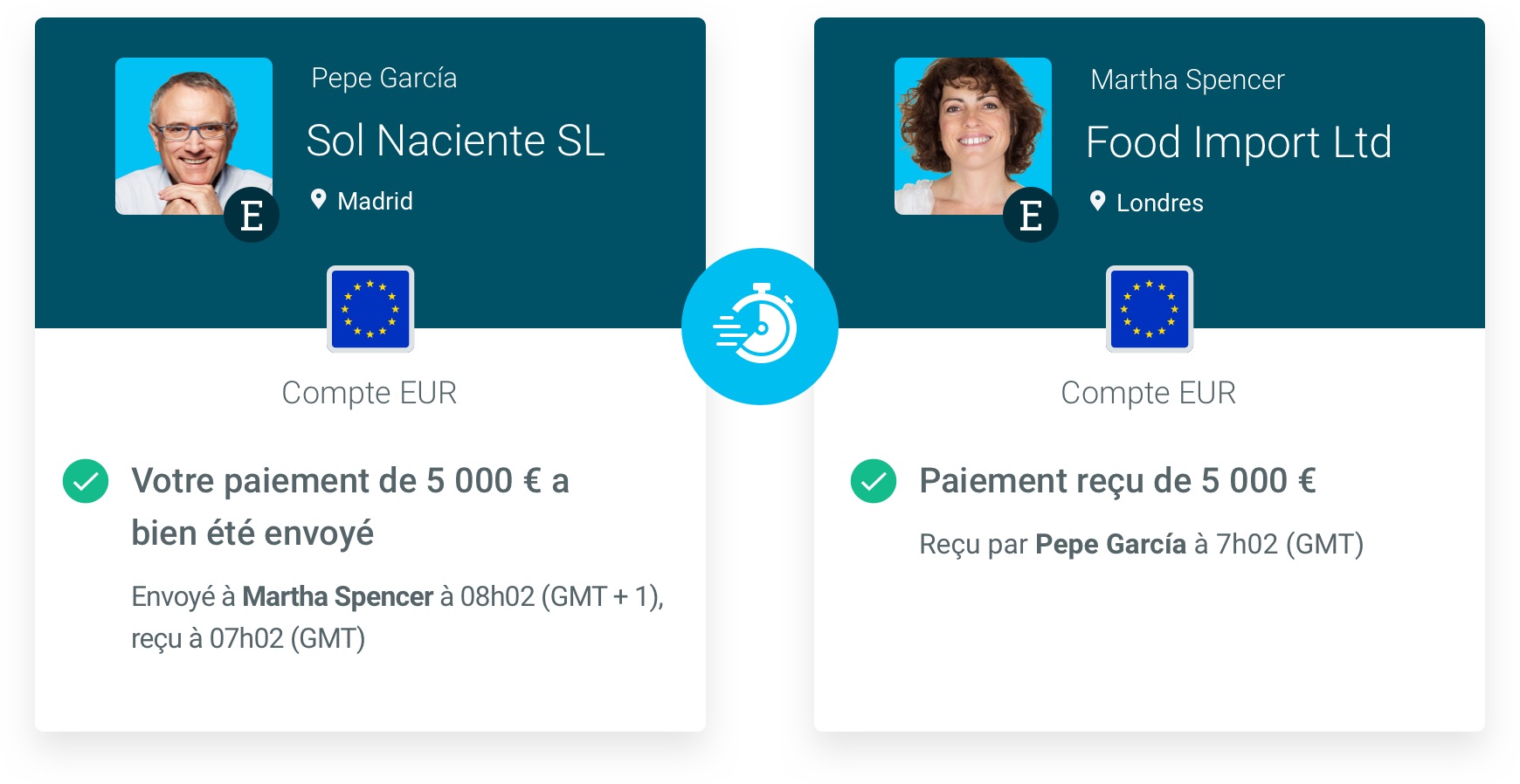 instant payments